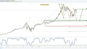 Buy above 11887. Stop loss at 10446. Take profit at 15221.