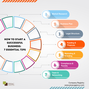 How to Start a Successful Business in the Cayman Islands: 7 Essential Tips