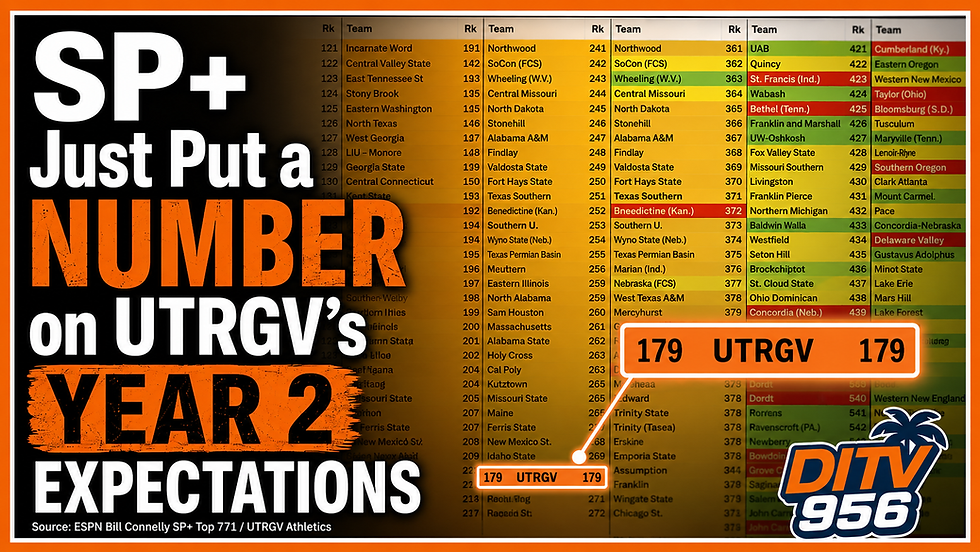 Source: ESPN Bill Connelly SP+ and UTRGV Athletics