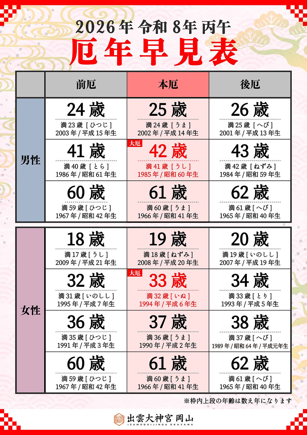 出雲大神宮 岡山 神社 丙午 厄年 厄祓い 早見表 令和8年 2026年