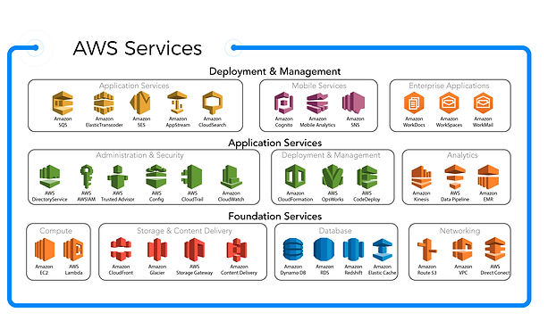 why-aws-service-catalog.jpg