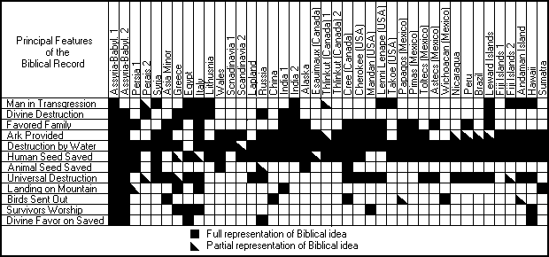 Flood chart A.gif