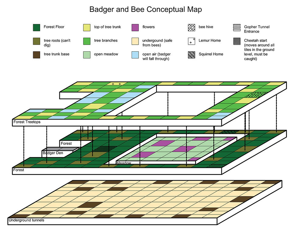 badger and bee conceptual map Model (1).