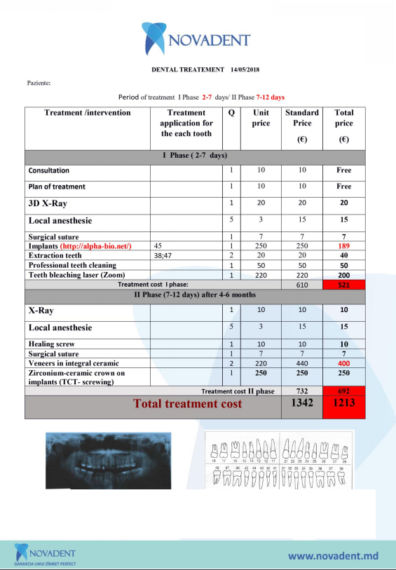 The estimated cost of dental.