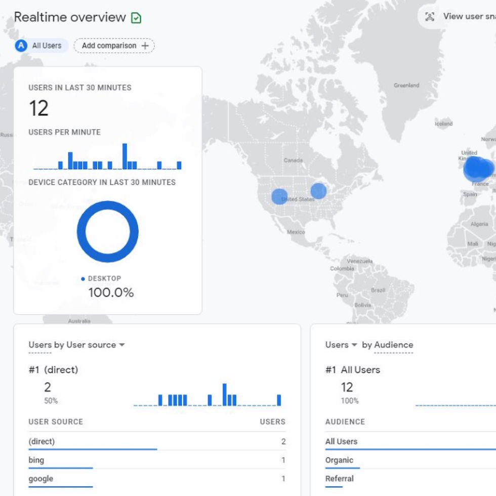 Thumbnail: Google Analytics Setup