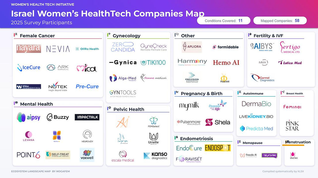 Womens_Health_Tech_Ecosystem_Map_proportional (1).jpg