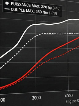Courbe de puissance du simulateur de gain stage 1