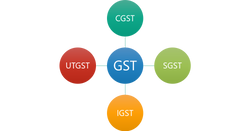 Goods & Service Tax