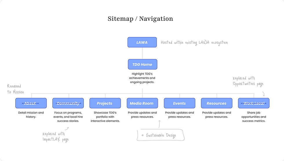sitemap (1).png