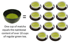 matchamaikobenefitscups.jpg
