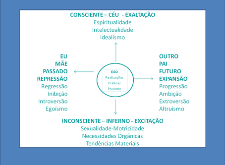 Simbolismo do Espaço Gráfico
Ania Teillard