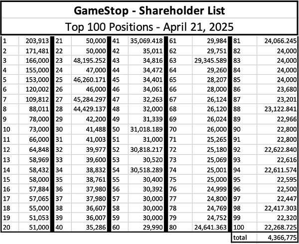 DRSGME Top 100 Positions 2025.png