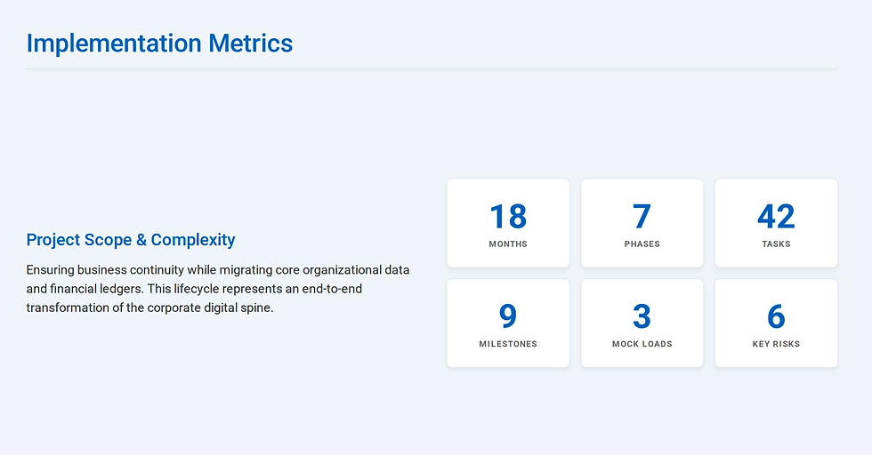 Workday to SAP Migration: A Complete Project Guide