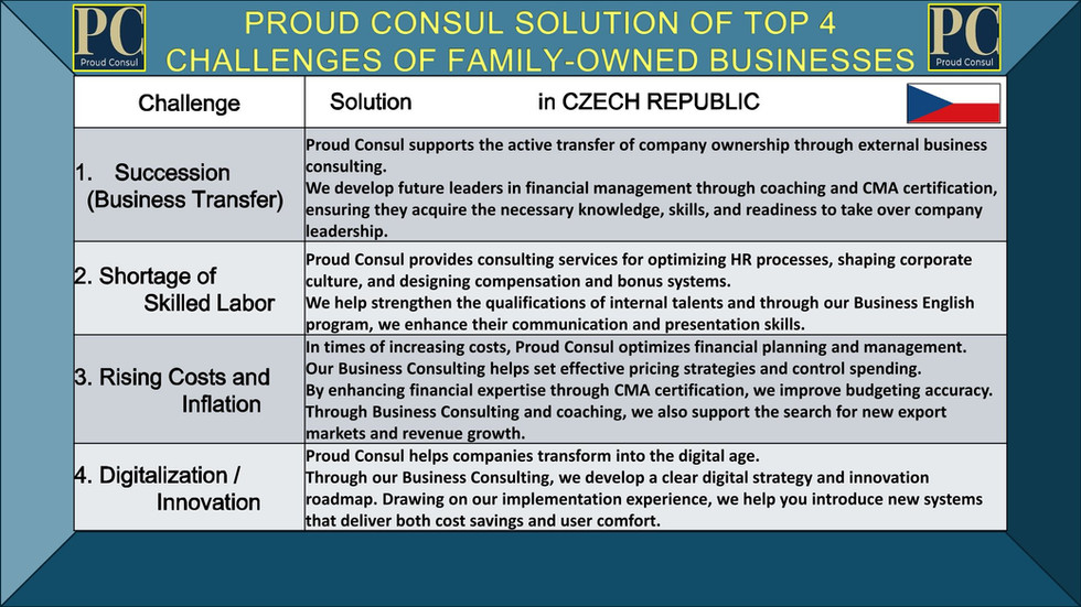 PROUD CONSUL SOLUTION OF TOP 4 CHALLENGES OF FAMILY-OWNED BUSINESSES