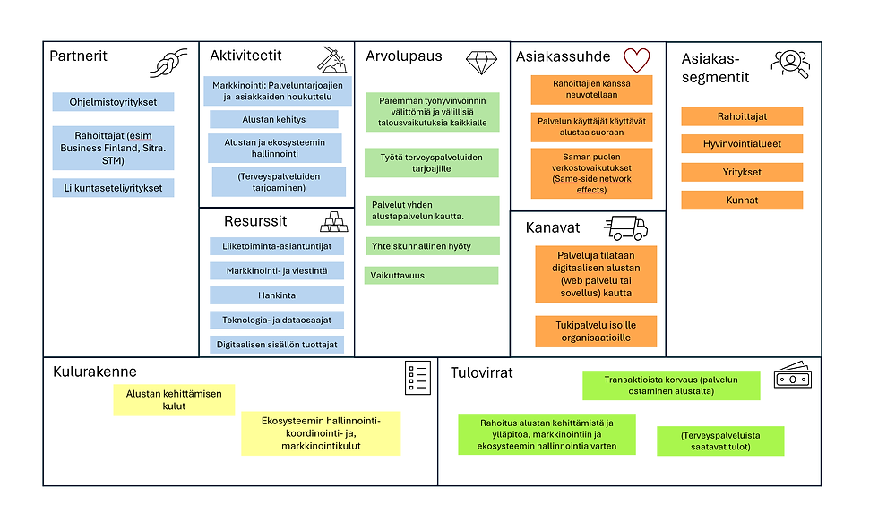 Vahvin Lenkki liiketoimintamalli