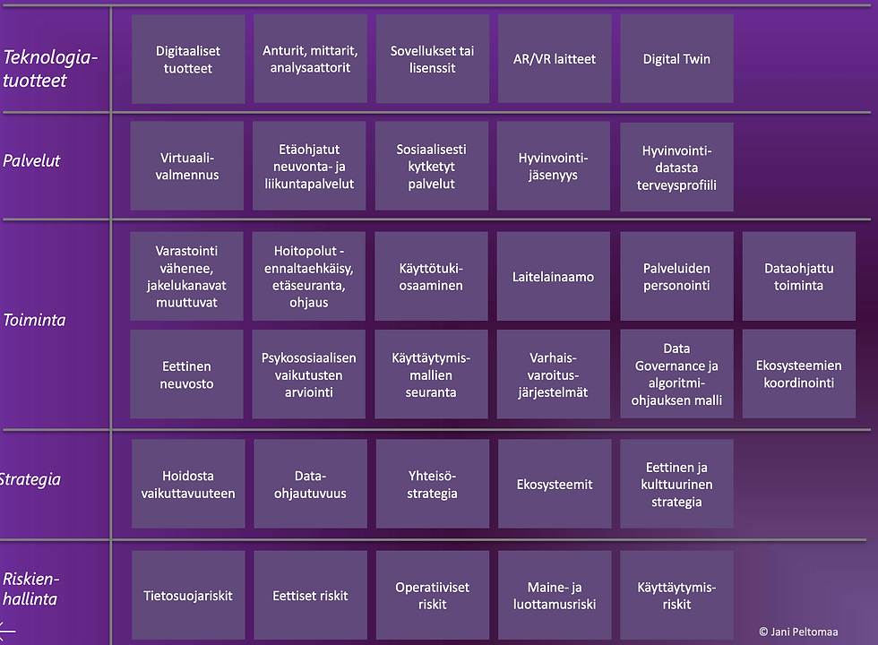 Vaikutukset hyvinvointialueilla