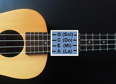 como-afinar-un-ukelele-notas.png