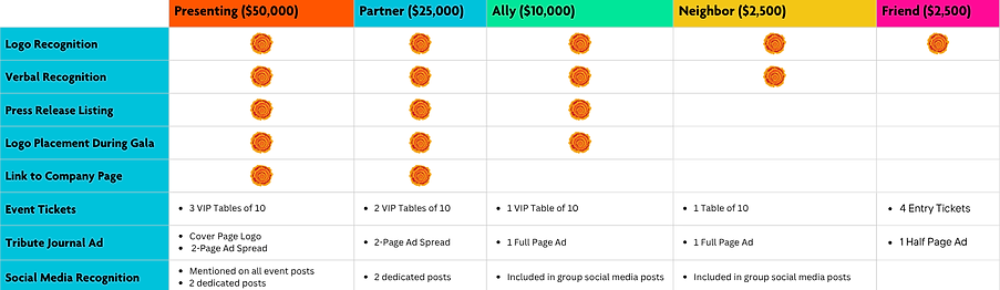 Gala SPonsorship Packages (2).png