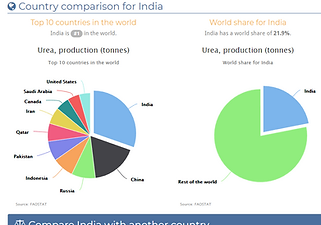 INDIA UREA 2019 2.png
