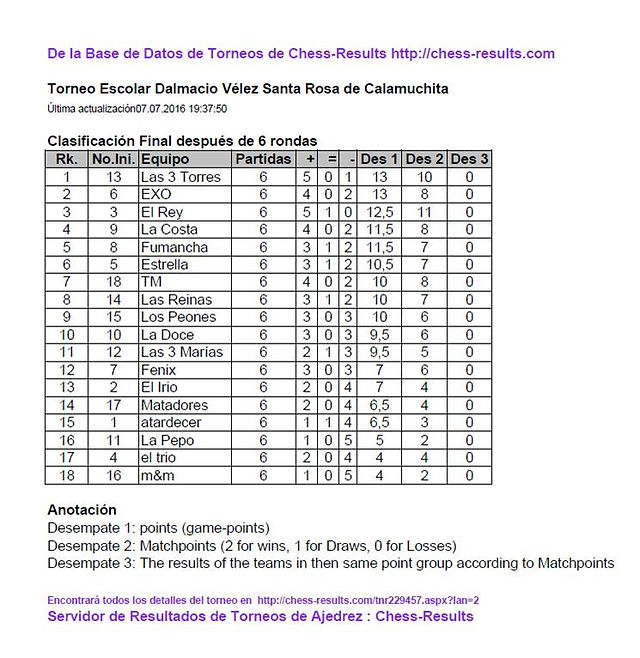 Clasificación_Final