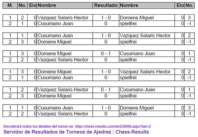 Pareos y Resultados Adultos Mayores