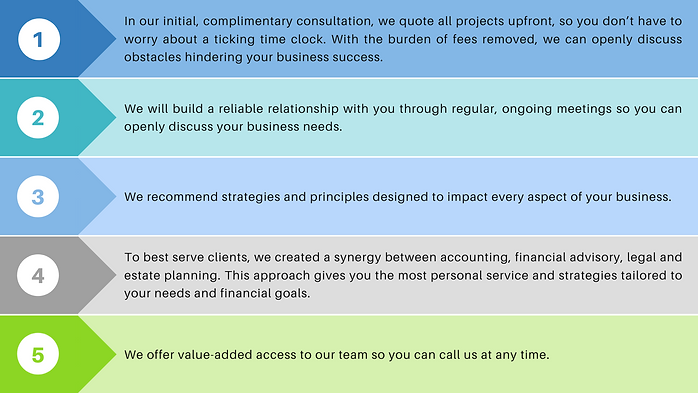 Business Consulting Process