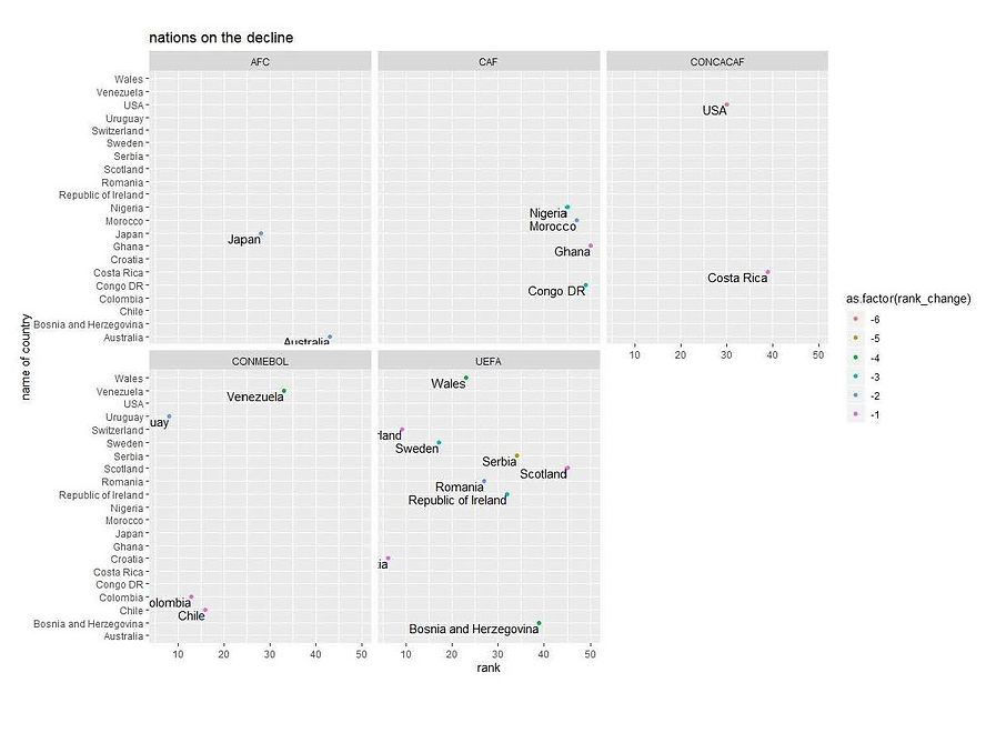 REPORT_adithkv_dataandvisualization-fifa