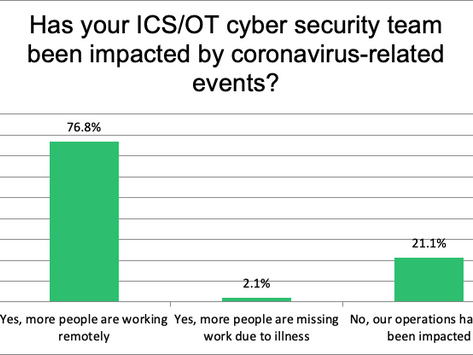 (CS)²AI COVID19 Impact Flash Poll Results - May 2020