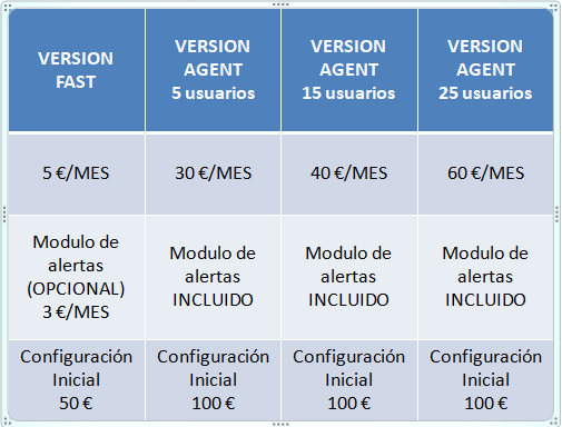 Captura Precios d-iNcidence DIFv1 120221