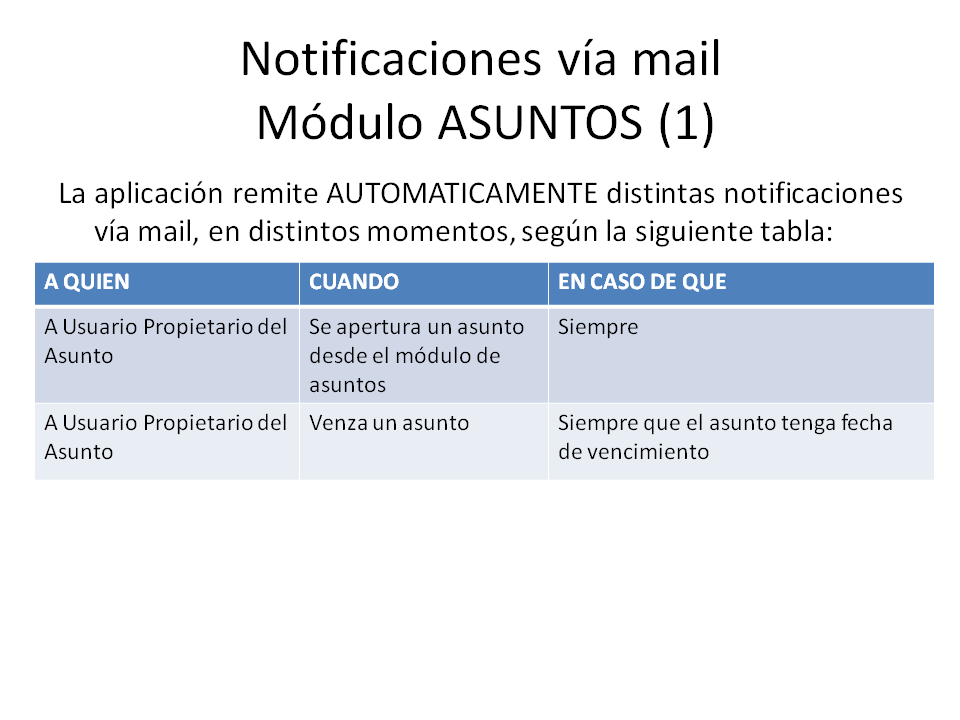 Notificaciones vía Mail Asuntos