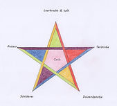 pentagram carla kleurpotloot.jpg