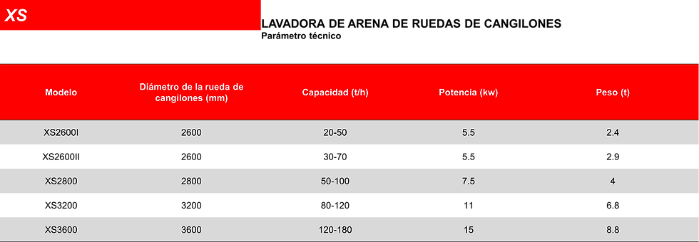 LAVADORA DE ARENA DE RUEDAS DE CANGILONES.png