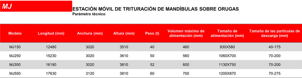 ESTACIÓN MÓVIL DE TRITURACIÓN DE MANDÍBULAS SOBRE ORUGAS.png
