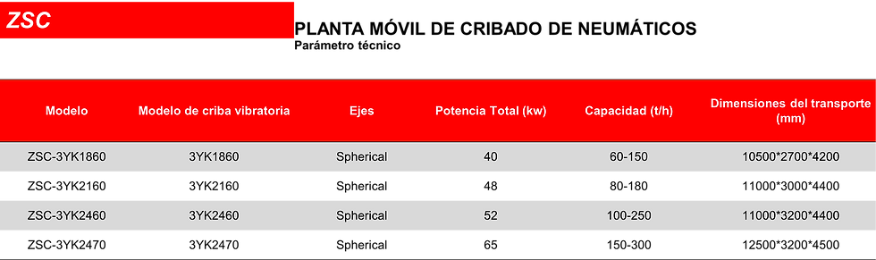 PLANTA MÓVIL DE CRIBADO DE NEUMÁTICOS.png