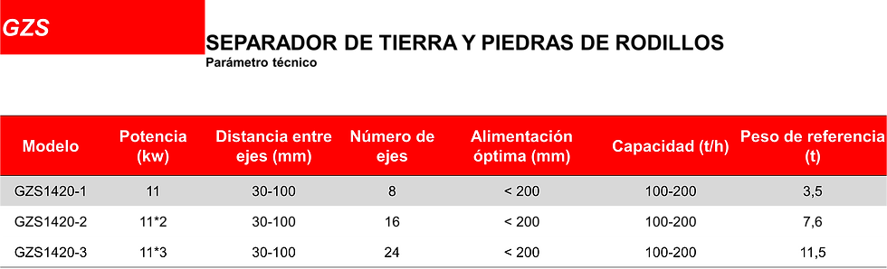 SEPARADOR DE TIERRA Y PIEDRAS DE RODILLOS.png