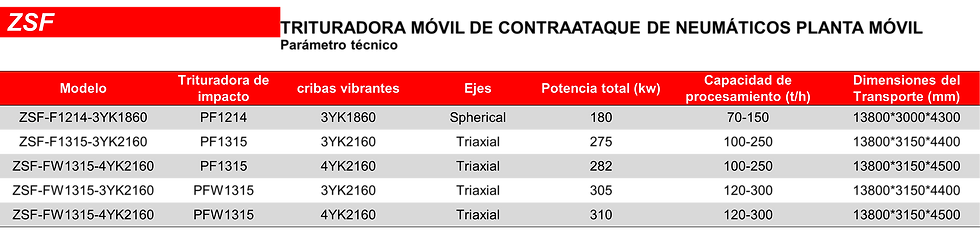 TRITURADORA MÓVIL DE CONTRAATAQUE DE NEUMÁTICOS PLANTA MÓVIL.png