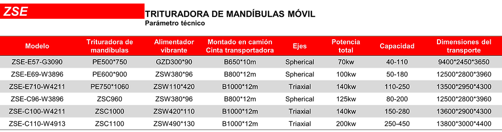 TRITURADORA DE MANDÍBULAS MÓVIL.png