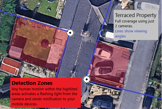 Activation zones for a TerracedHouse