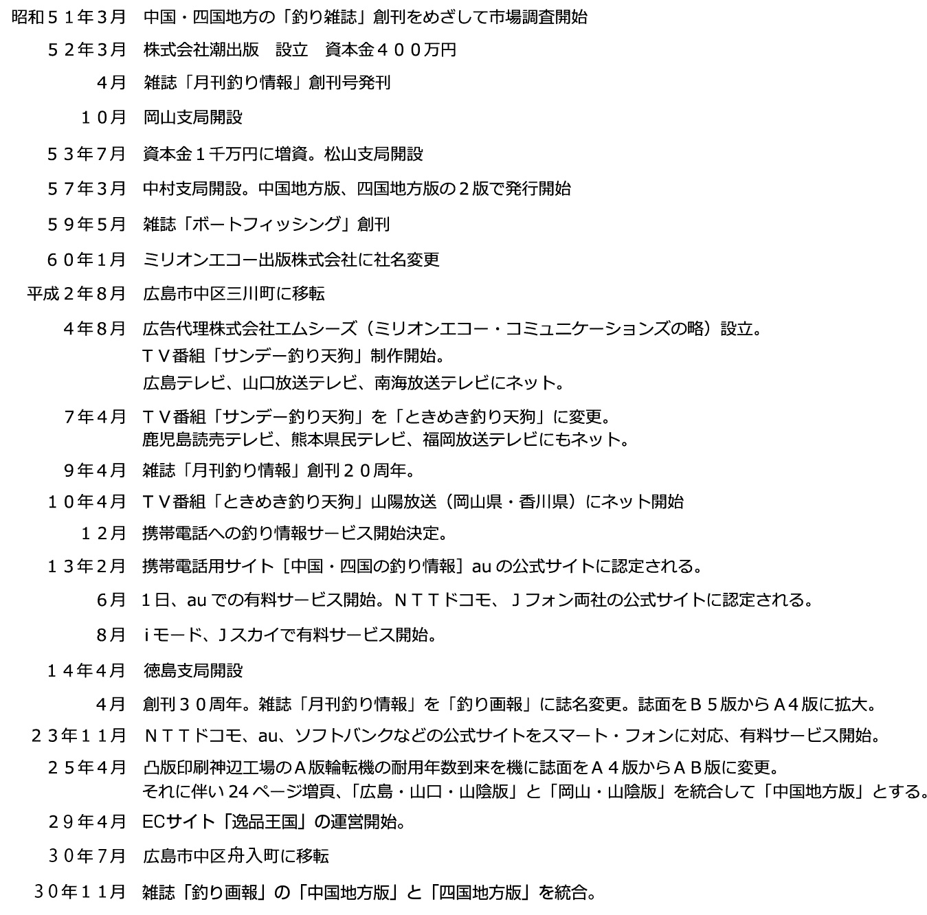 会社概要 ミリオンエコー出版 会社概要 ミリオンエコー出版