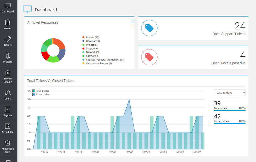 BOSSDesk change management log displaying detailed audit trail, approval history, timestamps, and status updates to support SOC 2 and PCI compliance in financial institutions.