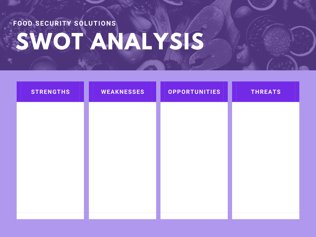 Food security: Task F content media