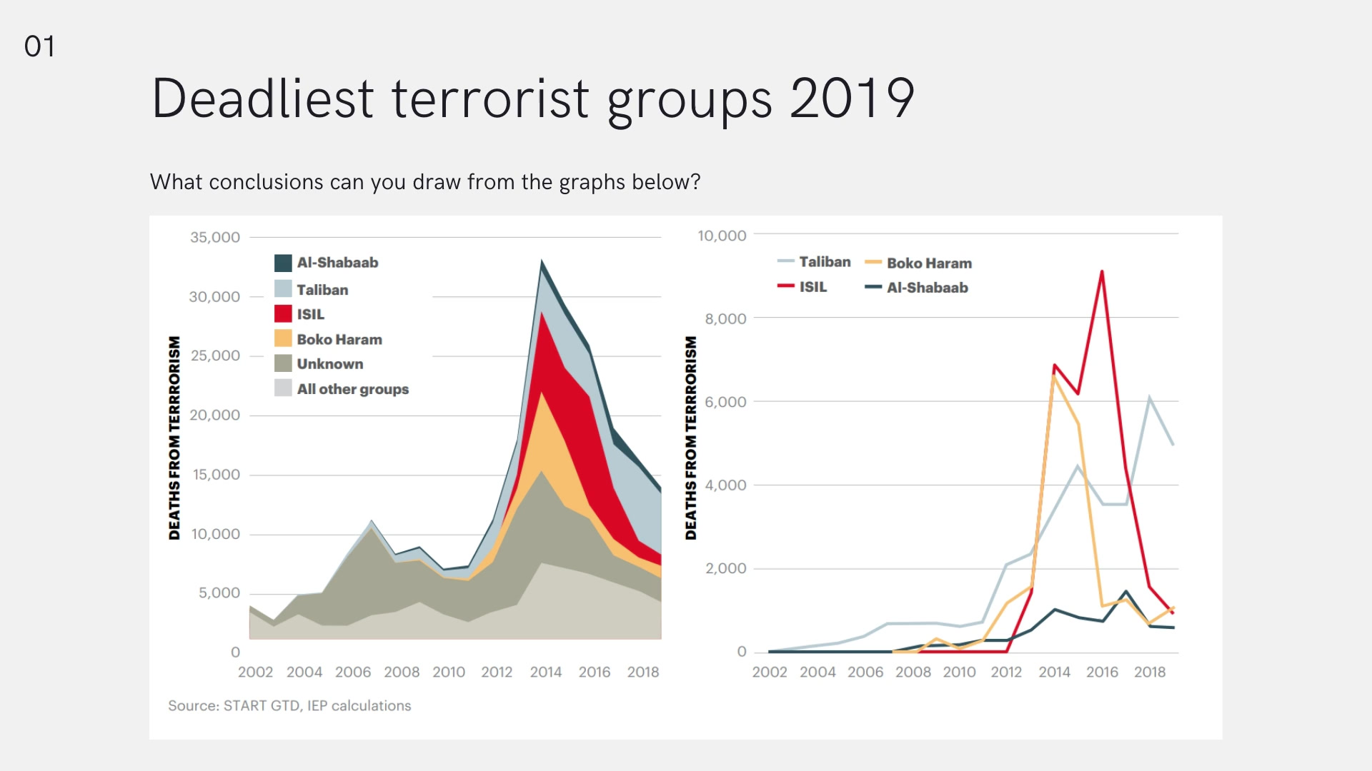 Terrorism: Task B content media