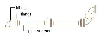 Flanged, all types