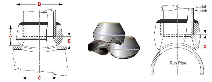 What is a sockolet (Socket Weld Outlet)?