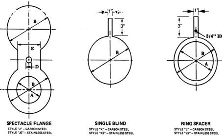what is a spectacle blind flange