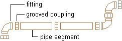 Grooved