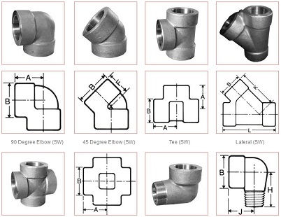 Forged Threaded Weld Fittings