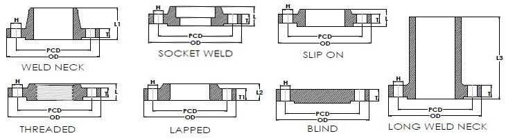 ASME B 16.5-2003 CLASS 150