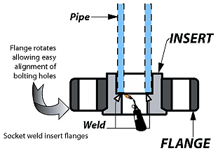 socket weld flange