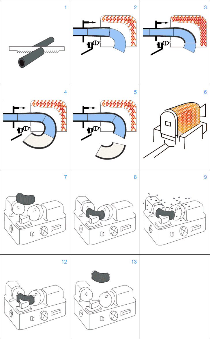 Production process of elbow: hot forming